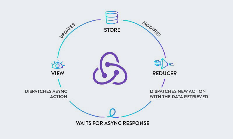 GitHub Pages + React