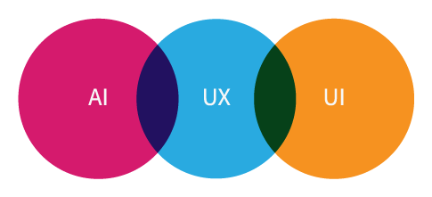 AI - UX - UI